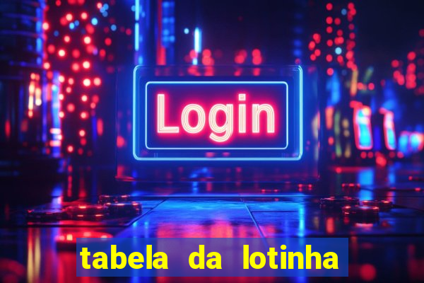 tabela da lotinha do jogo do bicho